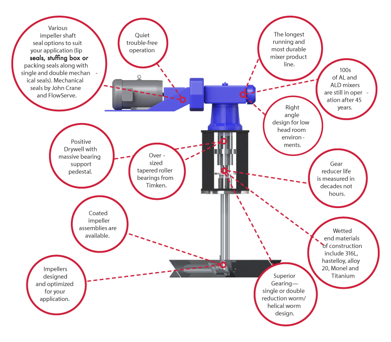 A/BHD Series Right Angle Specifications