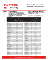 Chemical Resistance Chart - Assmann Recomendations