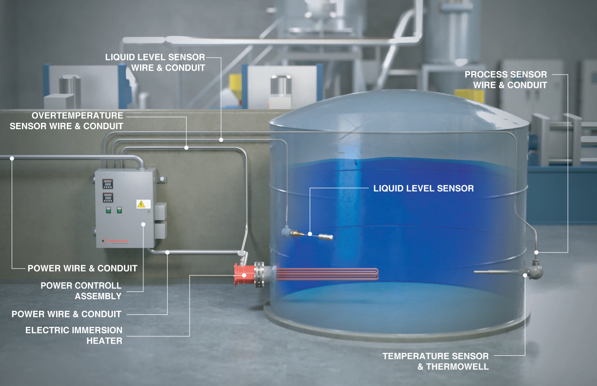 Chromalox Thermal Loop Management