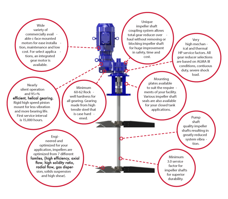 Inline Series Specifications