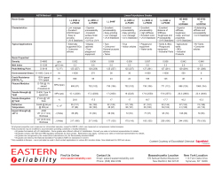 Linear Polyethylene Resin Comparison