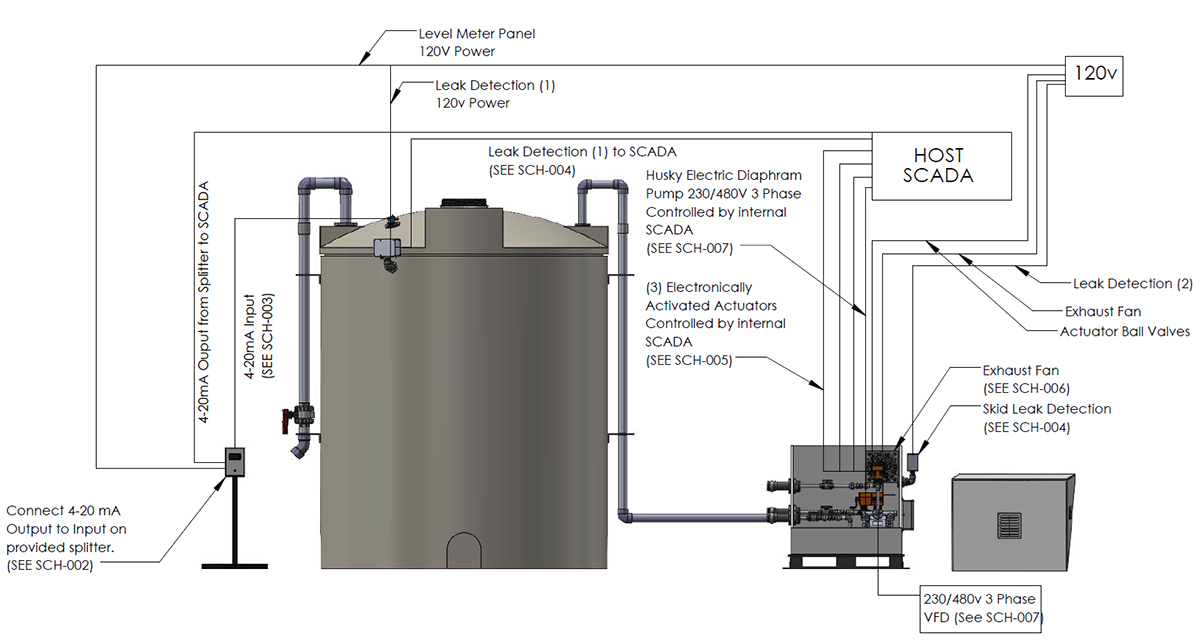 Plastic Pump Skids and Dosing Systems Diagram
