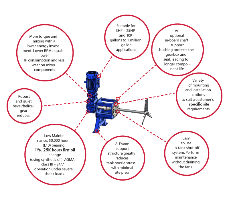 SFRG Series Specifications