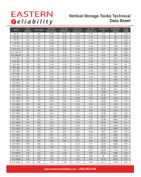 Storage Tanks - Technical Data Sheets