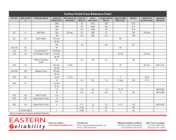 Surface Finish Cross Reference Chart