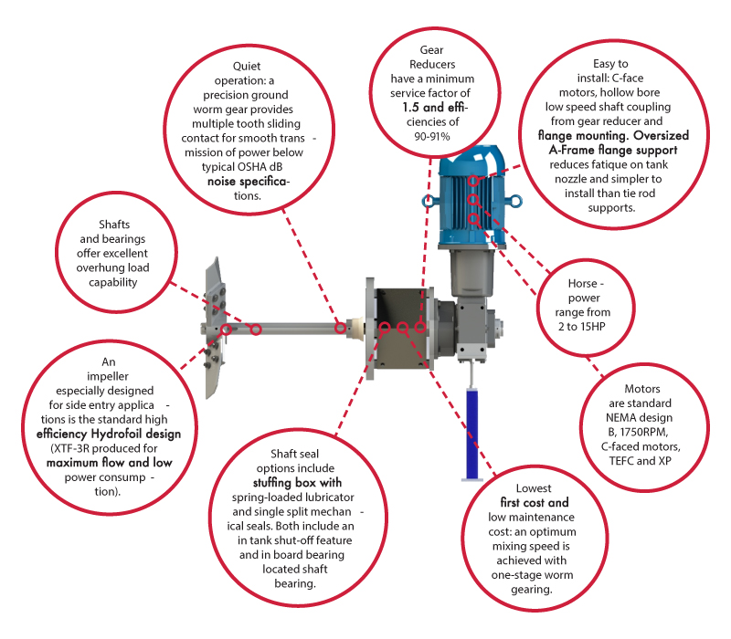 SXT Series Specifications