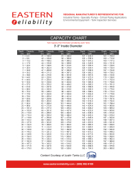 Tank Capacity Charts